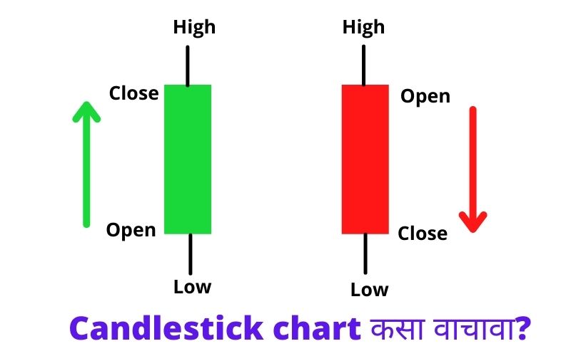 candlestick chart in marathi