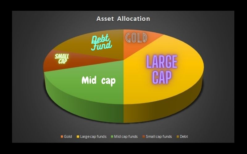 Asset allocation in marathi